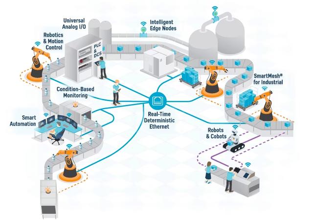 工業(yè)物聯(lián)網(wǎng)技術(shù)架構(gòu) 驅(qū)動生產(chǎn)力躍升與智能制造的核心引擎