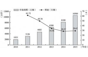 賽億科技 引領(lǐng)物聯(lián)網(wǎng)創(chuàng)新，以專業(yè)解決方案賦能產(chǎn)業(yè)智能化