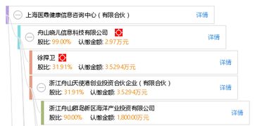 上海醫(yī)鼎健康信息咨詢中心 為健康信息咨詢注入專業(yè)力量