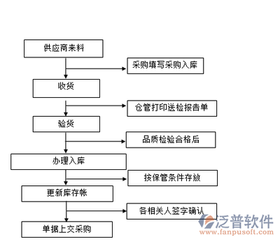 實(shí)時(shí)庫(kù)存軟件數(shù)據(jù)庫(kù)開(kāi)發(fā)與管理 高效運(yùn)營(yíng)的核心支柱