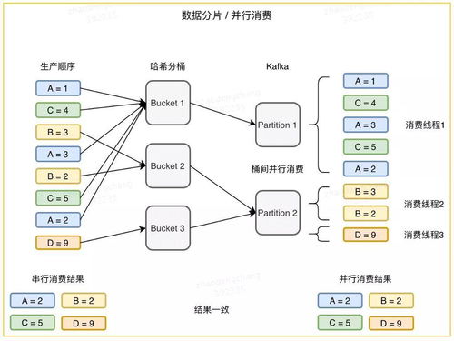 超硬漢圖數(shù)據(jù)庫(kù)實(shí)踐 從百億數(shù)據(jù)到一站式自助管理