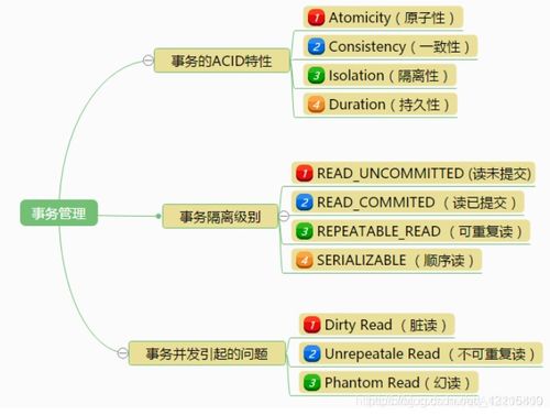 詳解數(shù)據(jù)庫(kù)中的事務(wù)管理 數(shù)據(jù)庫(kù)開(kāi)發(fā)與管理的核心機(jī)制