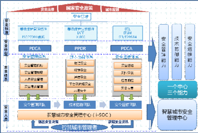 贛州市新型智慧城市數(shù)據(jù)庫(kù)建設(shè) 頂層設(shè)計(jì)下的引擎與支撐（2019-2023）