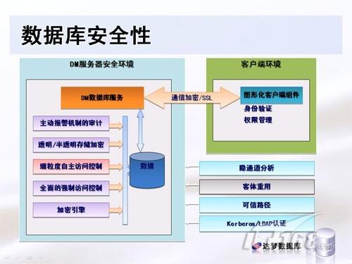 定制化服務(wù)&高安全性 周淳解密達(dá)夢(mèng)拿下電力系統(tǒng)大單的背後邏輯
